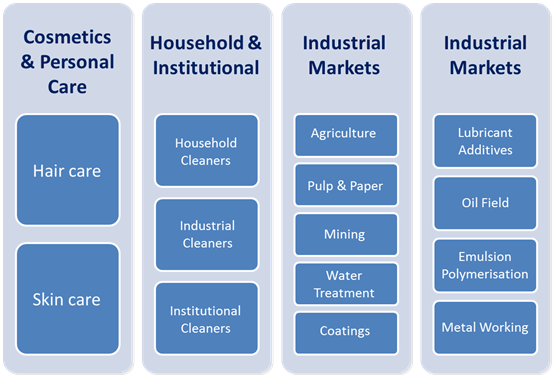 GRI Group Markets